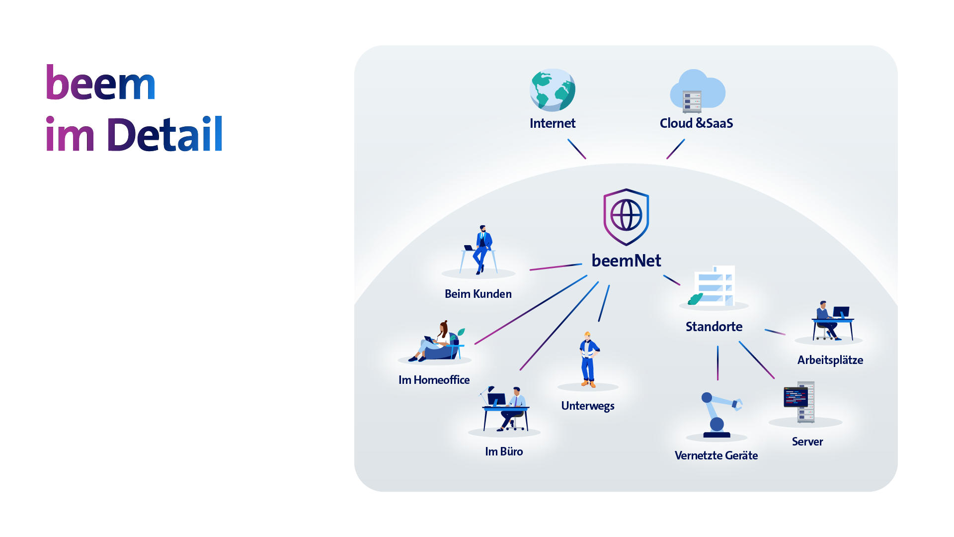 Cybersecurity-Lösung für Geschäftskunden | Swisscom
