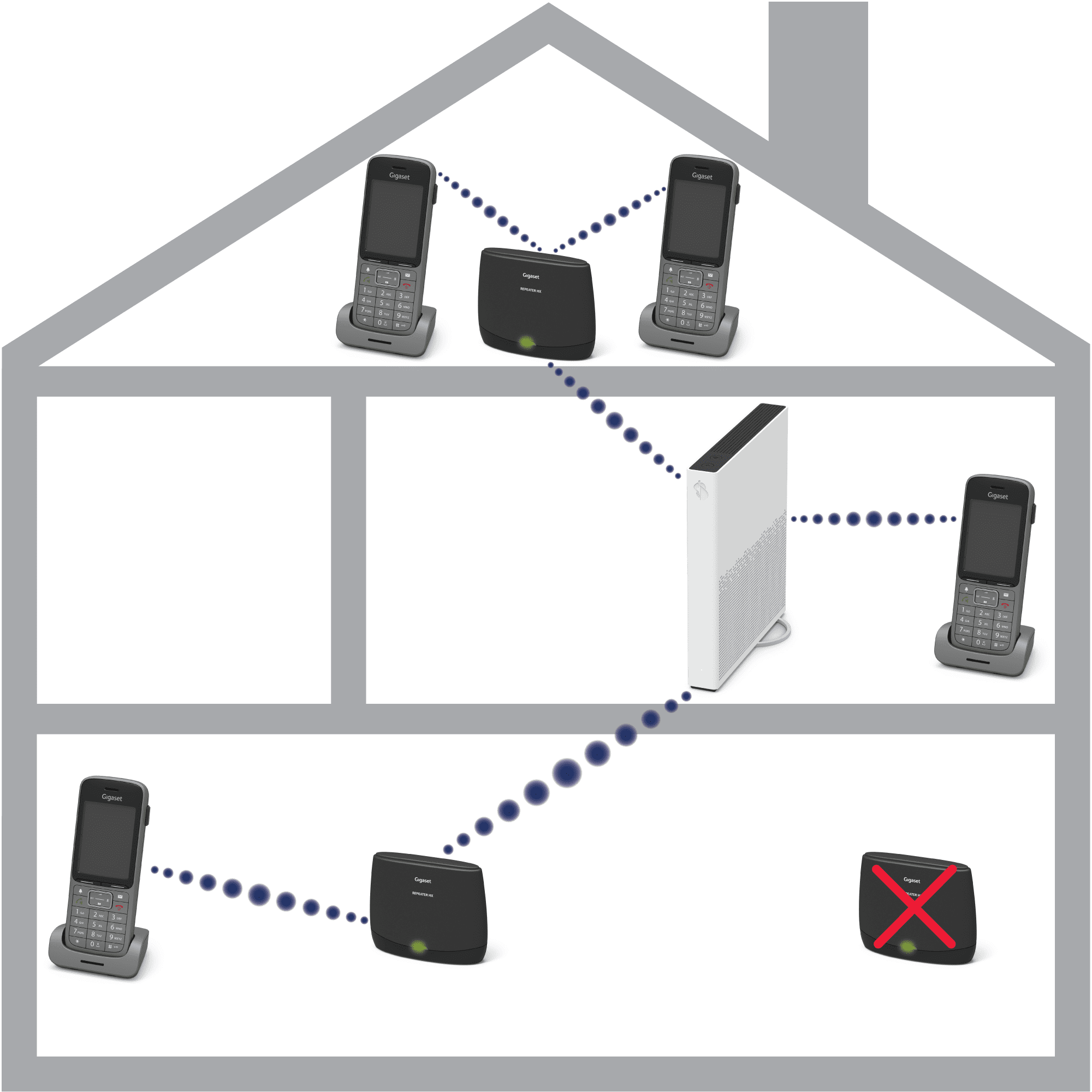 Gigaset Repeater HX Aperçus et instructions Aide