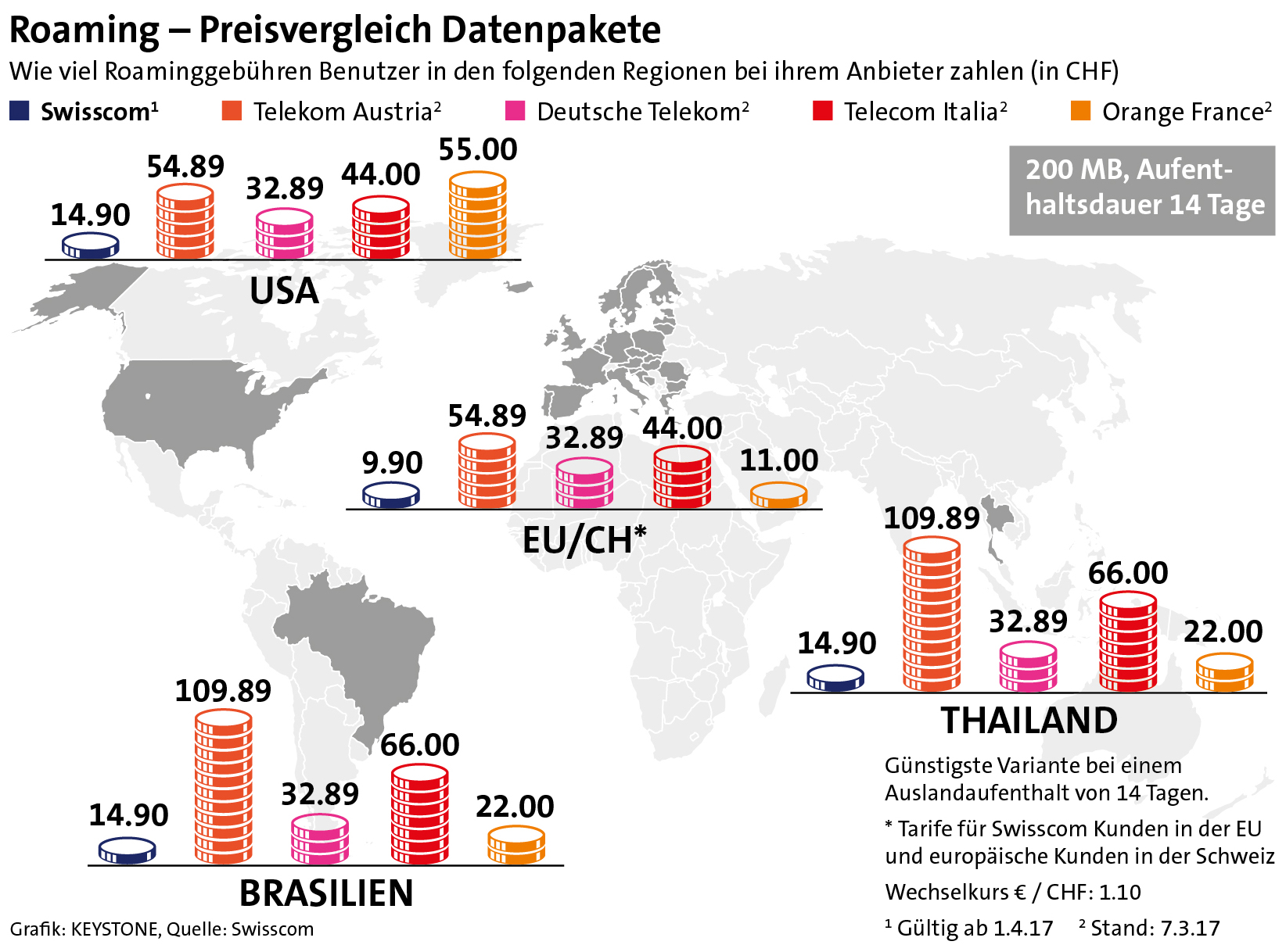Swisscom prepaid ausland Swisscom prepaid ausland