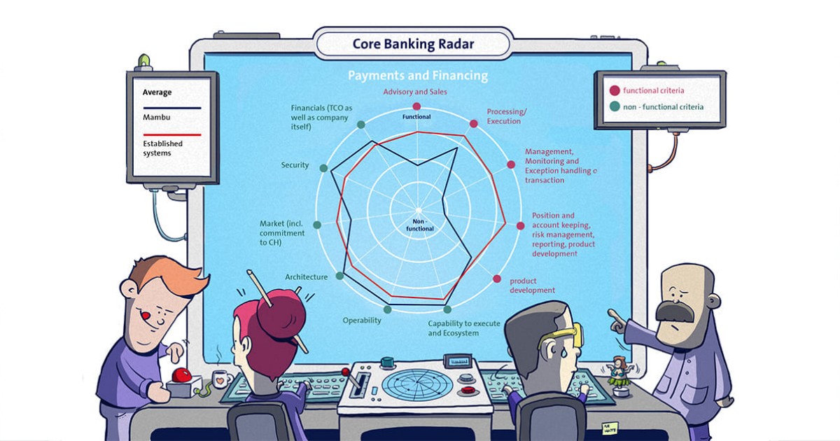 Core Banking Radar Mambu