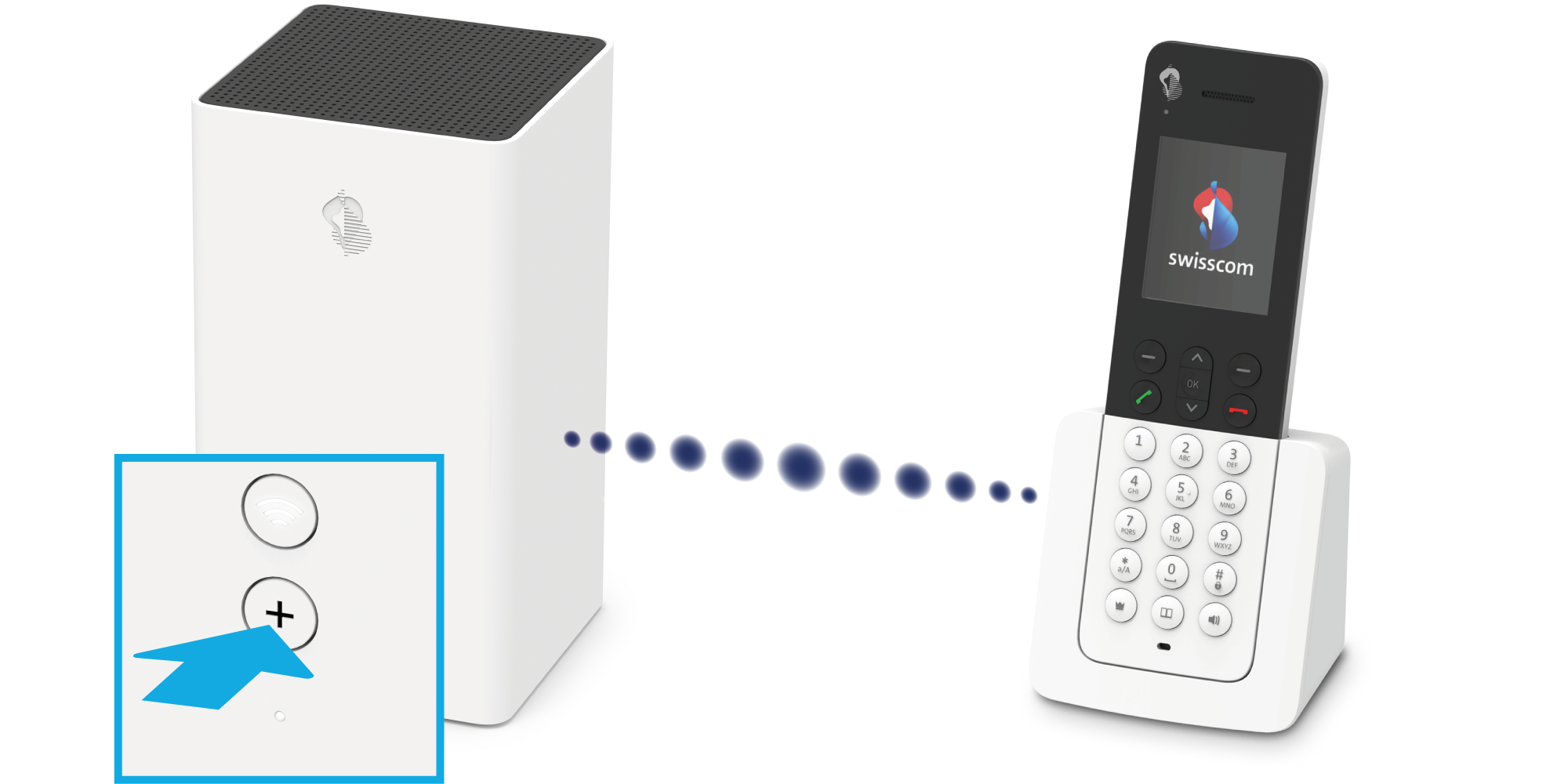Бстк31 интернет телефон. Swisscom телефон. Телефон Internet 3d model. Телефон с 1000 КБ. Swisscom TV Box ip1200.