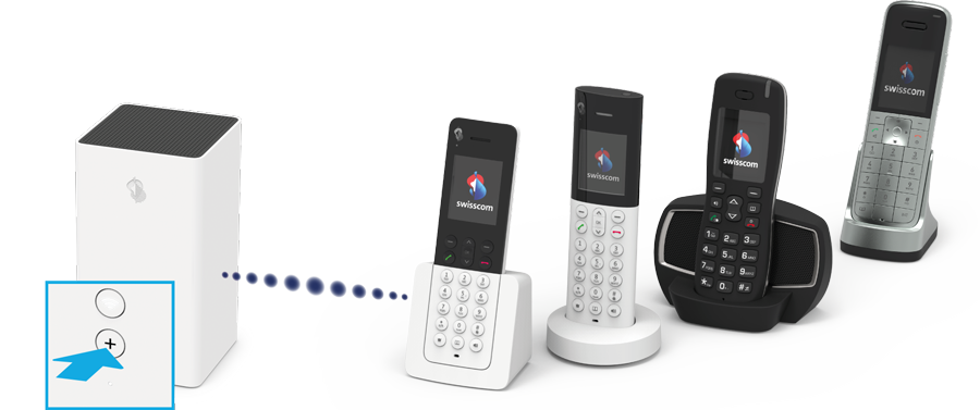 Téléphoner avec la téléphonie fixe (IP) | Aide Swisscom