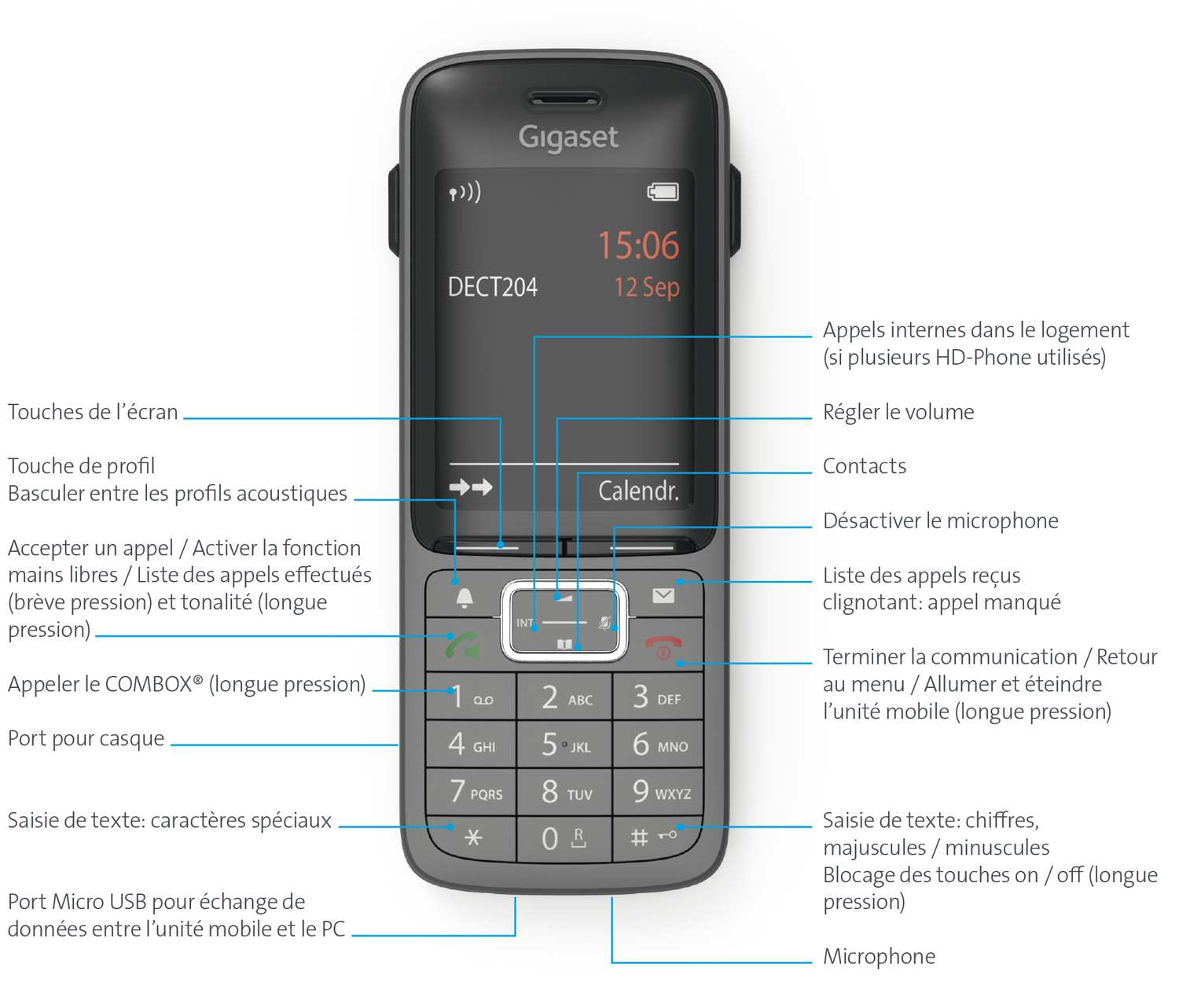 HDPhone Gigaset SL360HS Aide